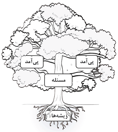 حل مساله - درخت حل مساله چیست و چه کمکی به شما خواهد کرد؟